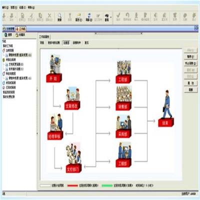 生产管理软件 Centric PLM 管理系统设计与流程开发WPLM