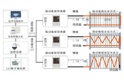 神州太讯双防区振动电缆报警主机