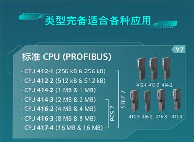 SIMATIC S7-400 CPU 414F-3 PN/DP 4 MB