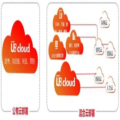 杭州用友软件公司--简单的 条码仓库管理软件