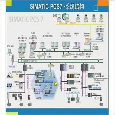 江西省西门子WINCC软件中国授权经销商