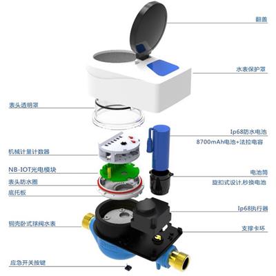 江西NB- IoT水表型号