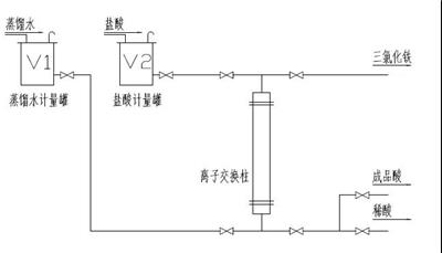 盐酸脱色 盐酸除铁脱色设备