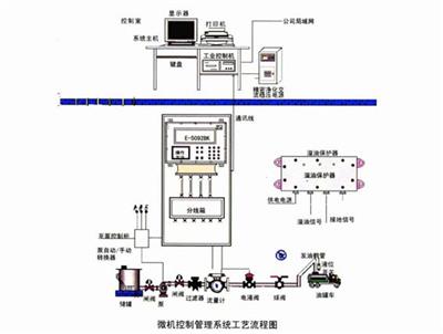 江苏活动梯鹤管厂家 定量系统 撬装控制系统 全国配送 质量保