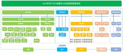 AcrelEMS-IDC数据中心综合能效管理系统解决方案