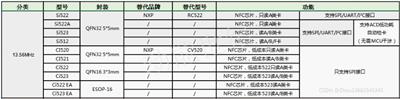 PN512国产替代SI51213.56MHz低功耗NFC芯片