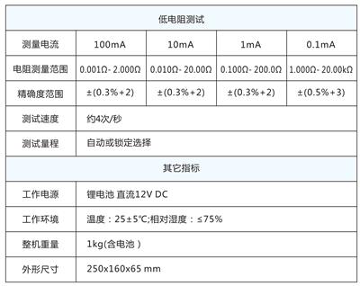 YD2516手持式低电阻测试仪