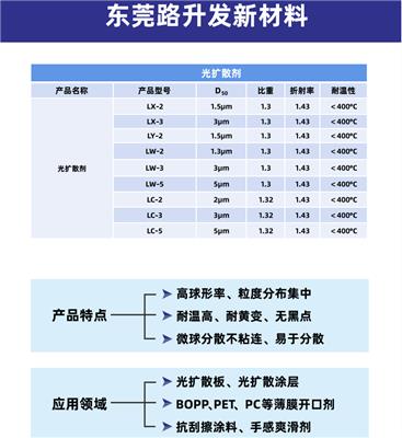 高透高雾光扩散剂**硅微球PC**PS**PVC**光扩散剂