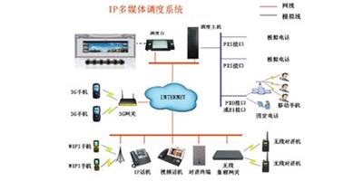 融合调度通讯（调度、无线、广播）系统