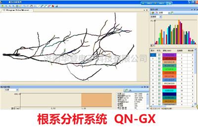 华登电子-根系分析系统-QN-GX-农林专用仪器