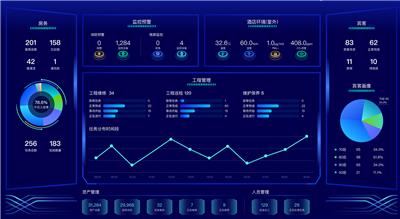 东湖（集团）上海衡山信息科技酒店工程报修 维保运营管理系统