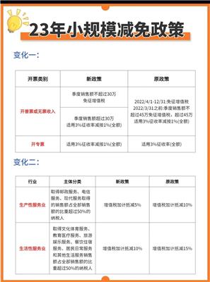 2023年广州小规模企业减免政策