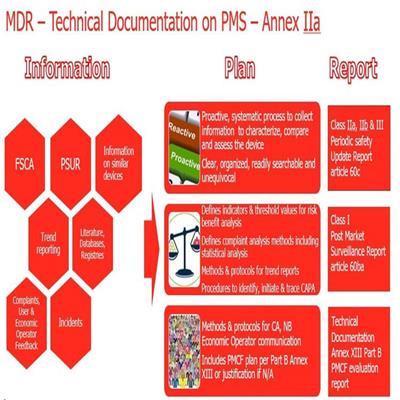 欧盟注册 EN12183检测报告需求介绍 MDR认证怎么申请