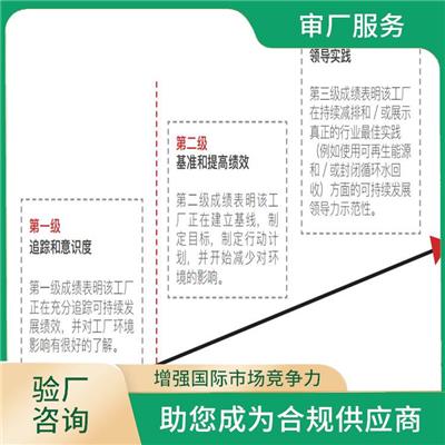 深圳Higg验证注册 保持较高的质量标准 配合项目跟踪体系