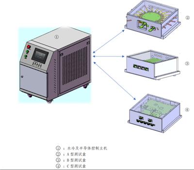 一体式 SFP 高低温测试系统