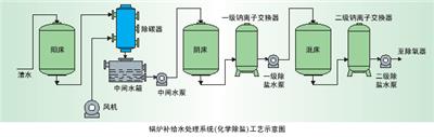 贺德克系列液压油国产滤芯1300R010BN3HC