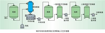 hydac贺德克油除杂滤芯1000RN010BN3HC