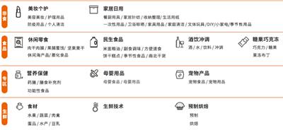 2023上海OEM代工家居日用品展览会