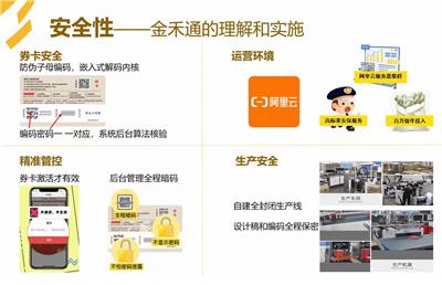 金禾通卡券预售提货系统营销方案详细信息