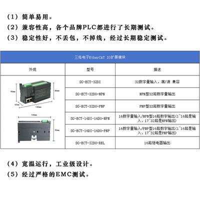 天津三格电子EtherCAT一体式远程IO模组PLC扩展模块核心板32路数据采集数字量