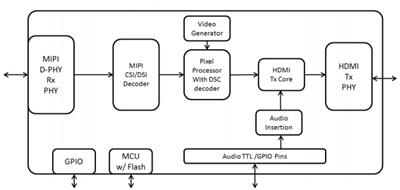 GSCoolink GSV6182 带嵌入式MCU的MIPI D-PHY转HDMI 2.0