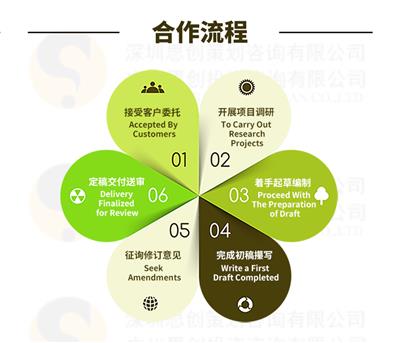 广州编写医疗项目创业计划书