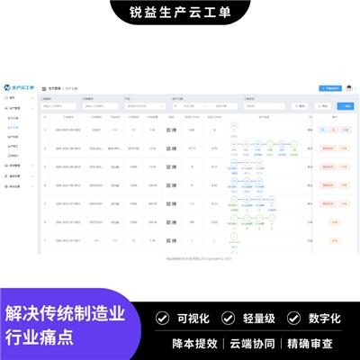 工厂生产管理系统 云MES 生产小工单 手机报工 不良品统计质量追溯