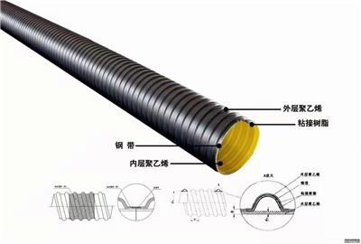 HDPE钢带增强螺旋波纹管，大口径塑料管，排污管