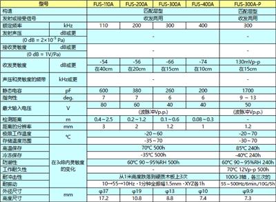 FUS400A声波传感器