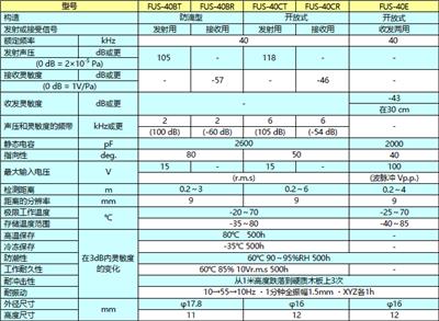 FUS-40E声波传感器