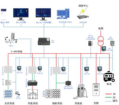 安科瑞2000MG微电网能量管理系统光储充管理系统