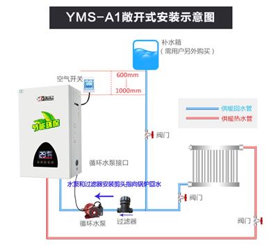 优密斯YMS-A1电壁挂炉12KW采暖取暖省电家用地暖电锅炉取暖水地暖100平 单相电12KW90-120平米 单采暖敞开式