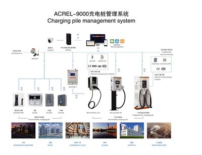 浅谈多目标优化约束条件下充电设施有序充电控制策略