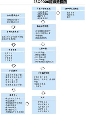 麗水CCC認證電話