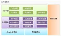 BOS企业管理系统，青岛BOS企业管理系统，山东BOS企业管理系统