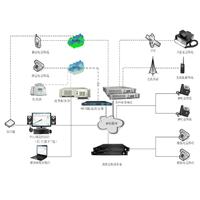 无锡三通科技多网融合IP指挥调度系统人防民防）IP指挥调度设备