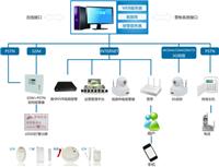 商铺联网报警平台