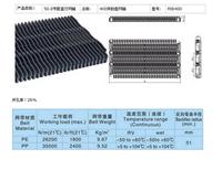 上海+飒豪机械+塑料网带