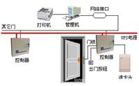 公明门禁安装