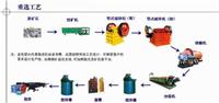 河南达嘉矿机重选选矿工艺流程