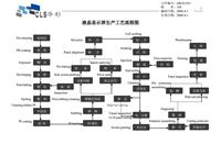 供应多功能电力仪表LCD液晶显示屏