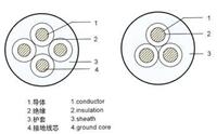 国标YCW电缆 YCW野外橡套电缆厂家