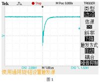 电光调Q干扰消除方法分析