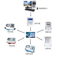 北京插卡电表，北京预付费插卡电表厂家