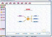 福州汽车服务管理系统、web销售管理软件