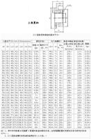 Z13型系列胀紧套厂家直销胀套