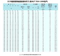 Z17B型系列胀紧套厂家直销胀套