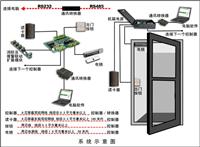 武汉门禁系统安装维修