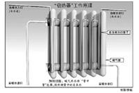 北京海淀区暖气维修安装改造 更换暖气片