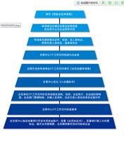 东北亚北方商品代理 亚商所招会员